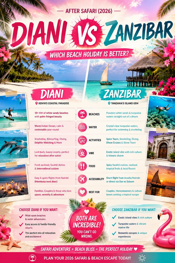 Diani vs Zanzibar After Safari (2026) | Which Beach Holiday Is Better?- Mara Triangle Safaris