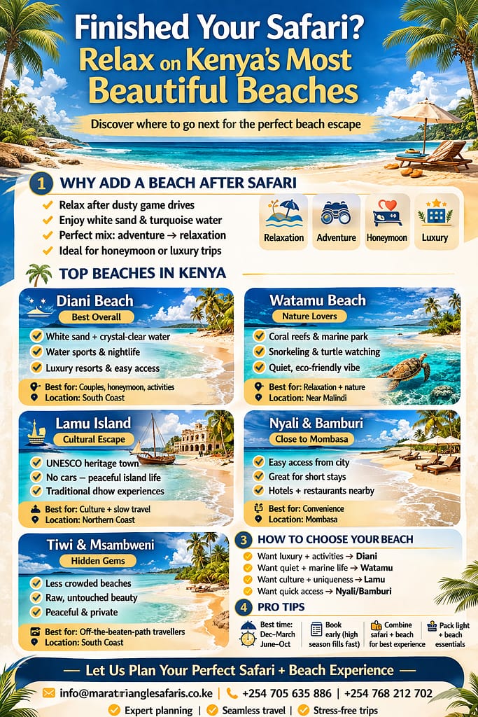 10 Best Beaches in Kenya to Visit After Your Safari: Mara Triangle Safaris Top Picks