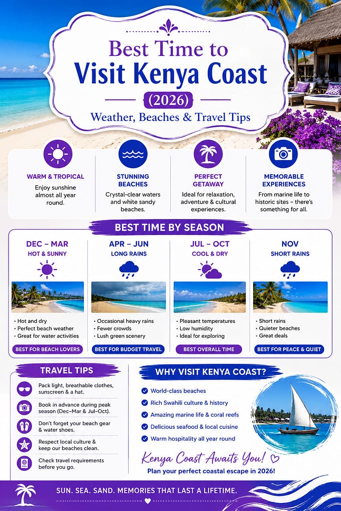 Best Time to Visit Kenya Coast (2026) | Weather, Beaches & Travel Tips-Mara Triangle Safaris