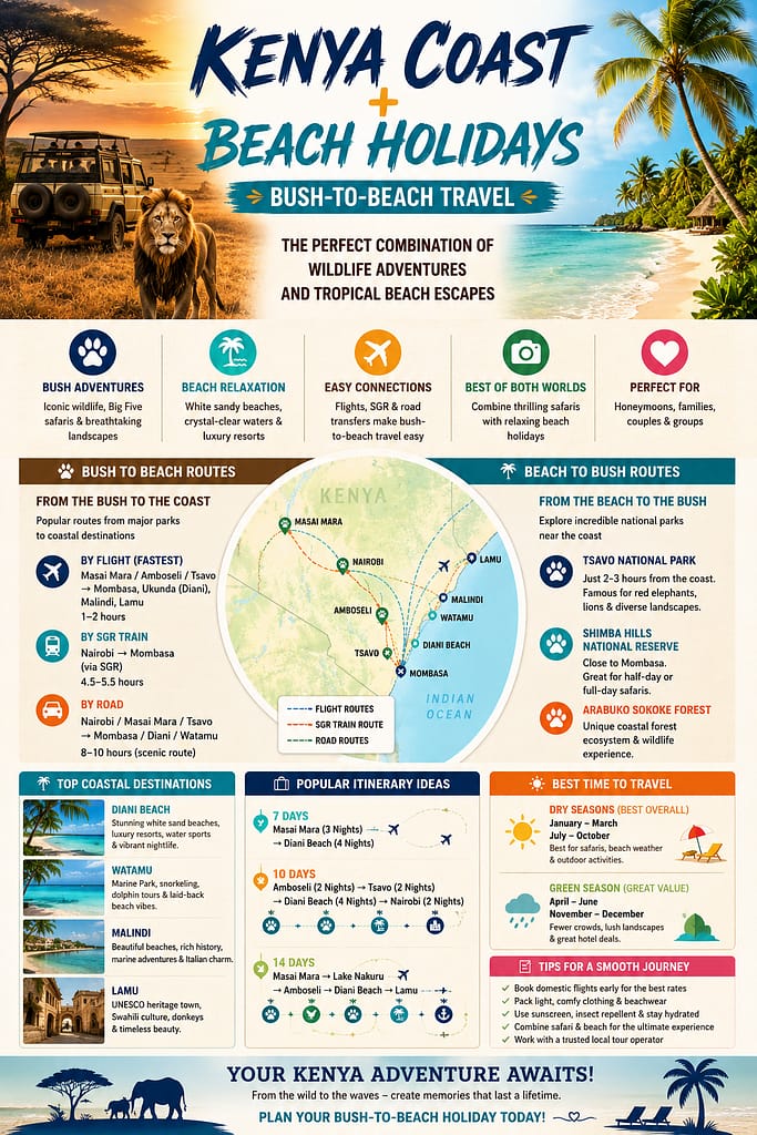 Kenya Bush-to-Beach Safari Holidays (2026) | Safari & Beach Packages- Mara Triangle Safaris